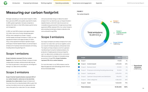 2023 Environmental Report - Page 35