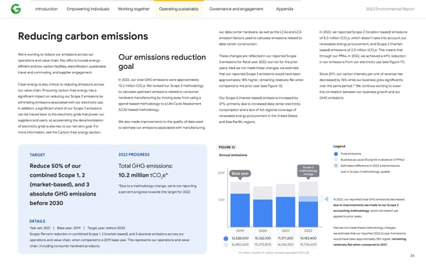 2023 Environmental Report - Page 36