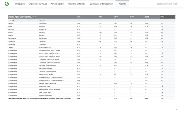 2023 Environmental Report - Page 92