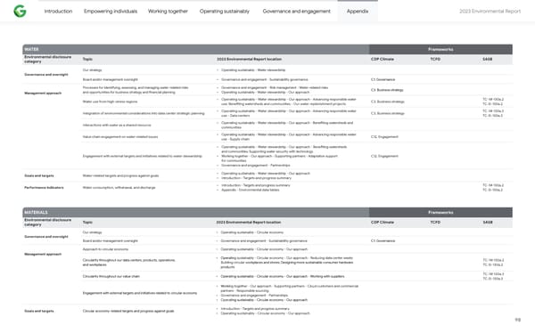 2023 Environmental Report - Page 98
